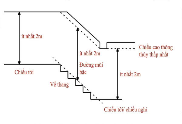 Cách tính bậc cầu thang